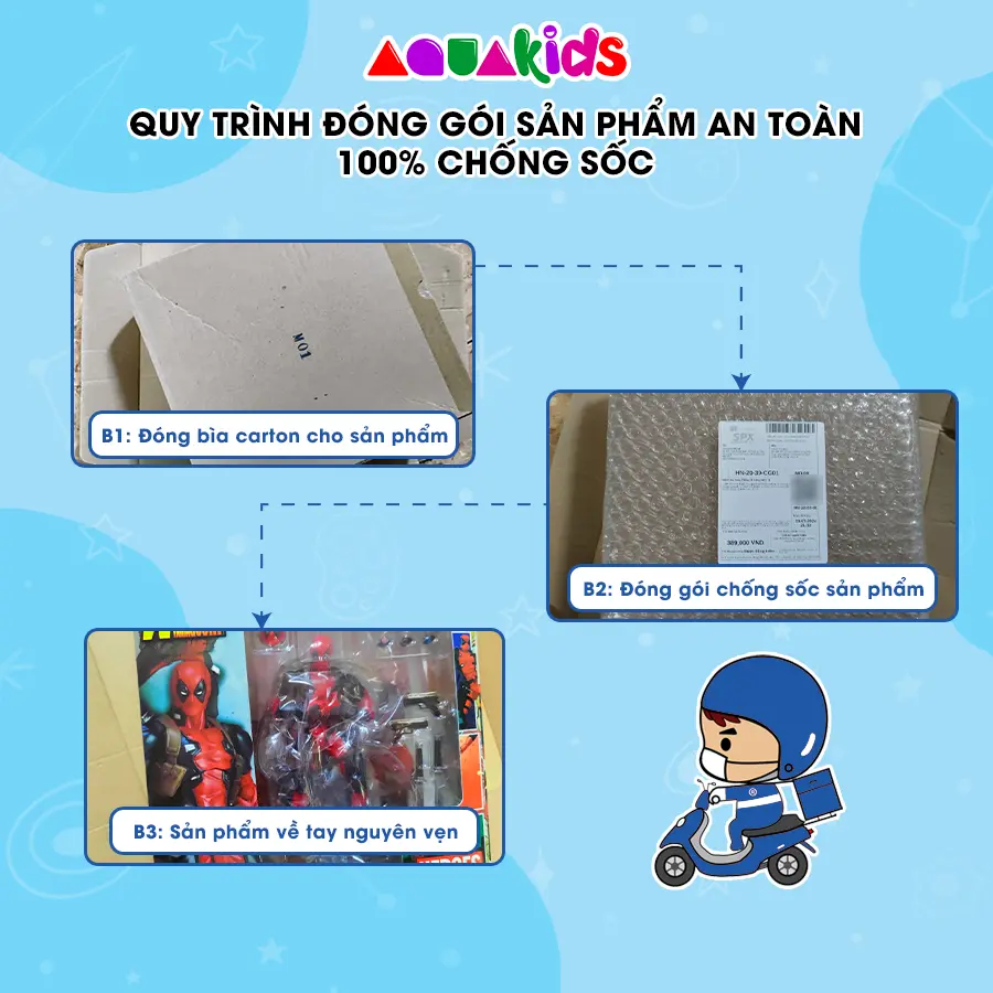 quy trình đóng gói.webp