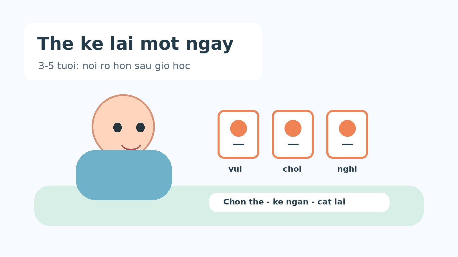 Thẻ kể lại một ngày cho bé 3-5 tuổi: giúp con nói rõ hơn sau giờ học